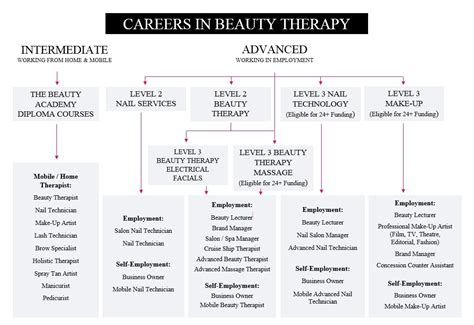 6 Beauty industry jobs in Canada .